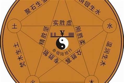 倫字五行|倫字五行属什么